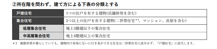 低層階集合住宅（３階以下の建物）定義
